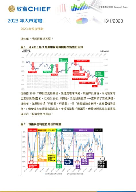 星期一股市預測|2023年大市前瞻 